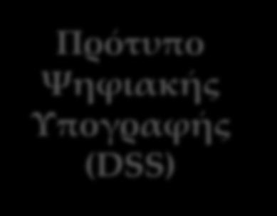 στοιχείο το οποίο θα χρησιμοποιούν ως μυστικό κλειδί για τη μελλοντική συμμετρική κρυπτογράφηση