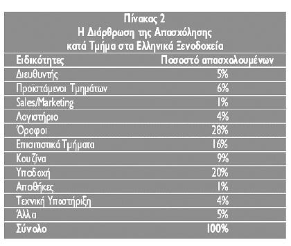 Πηγή ΙΤΕΠ, 2004.