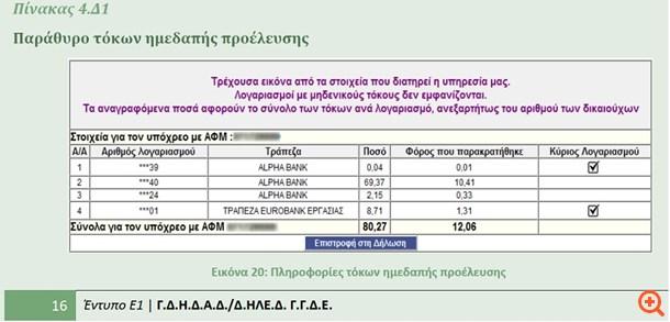 Οφόρος που παρακρατήθηκε για τους τόκους γράφεται στους κωδ. 675-676. Δηλώνονταιοι τόκοι που προέρχεται από τόκους καταθέσεων κ.λπ.