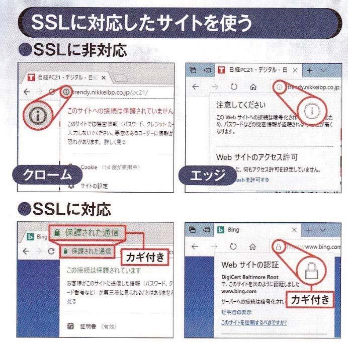 SSL (p) 4 4