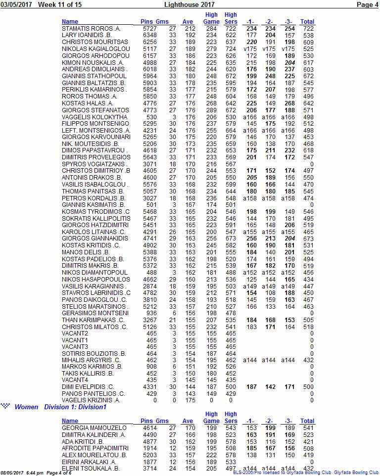 03/0512017 Week 11 of 15 Lighthouse 2017 Page 4 STAMATIS ROROS A 5727 27 212 284 722 234 234 254 722 LARYIOANIDIS.B.