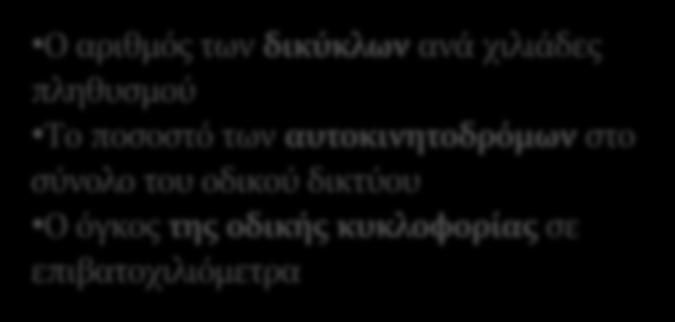 επιρροή : Το ποσοστό των οχημάτων που έχουν δείκτη ασφαλείας