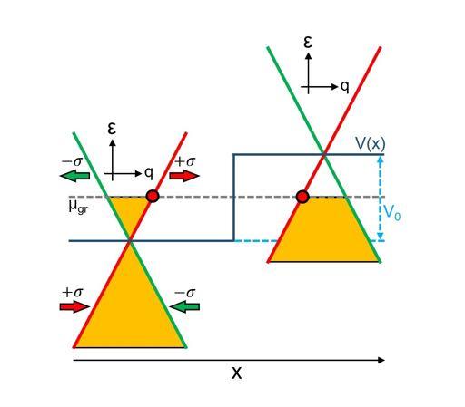 w =0 T 2