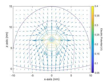 V = Ne2 L 2πLϵ