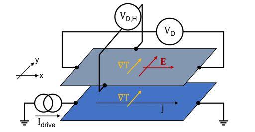 L L 11 = T e 2 σ, L 12 = eql 11, L 22 T 2 κ, L S = 1