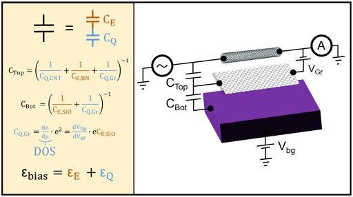 0.1 1 V V n V