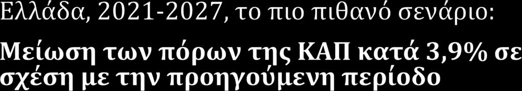 Ανάπτυξη: 3,7 δισ.