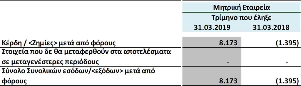καταστάσεις θα πρέπει να