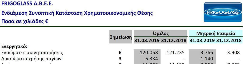 Οι βασικές
