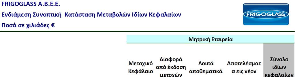 Οι βασικές