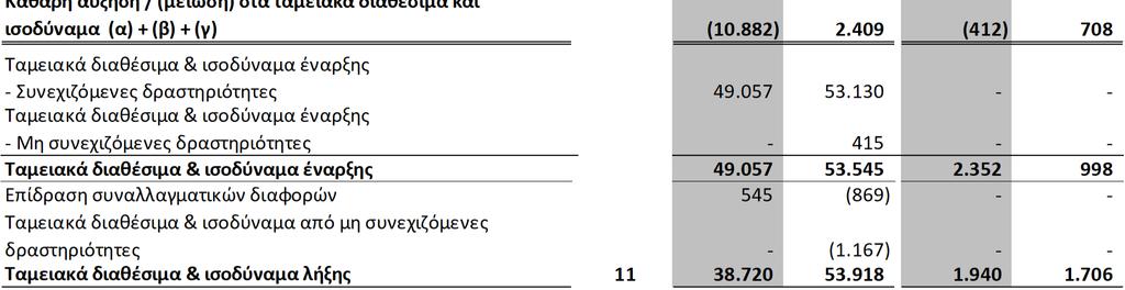 καταστάσεις θα πρέπει να