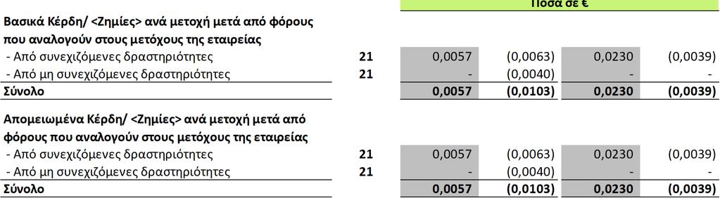 καταστάσεις θα πρέπει να