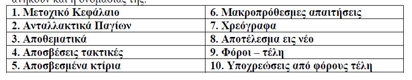 Άσκηση 7 Ομάδα 5 (2) Δίνονται οι παρακάτω λογαριασμοί και