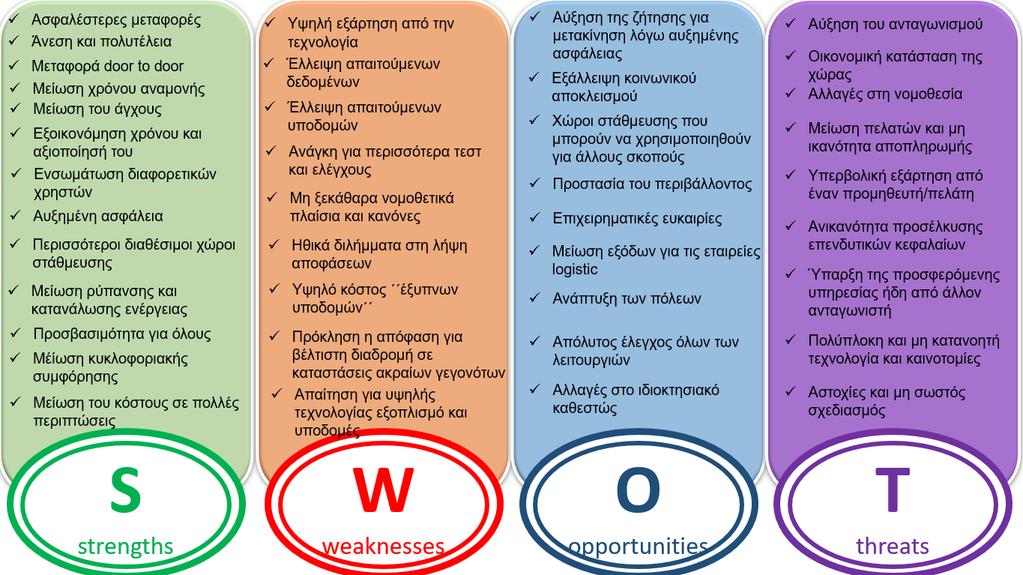13. Προβλήματα και κίνδυνοι κατά την περίοδο συνύπαρξης των αυτόνομων και συμβατικών οχημάτων 14.