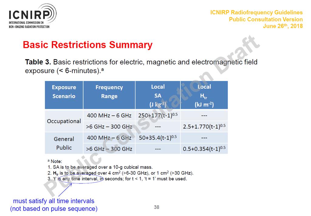 Exposure guidelines ICNIRP