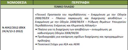 Συγκεντρωτικά, το ειδικότερο νομικό πλαίςιο που οριοκετεί το ςφνολο των αρμοδιοτιτων,