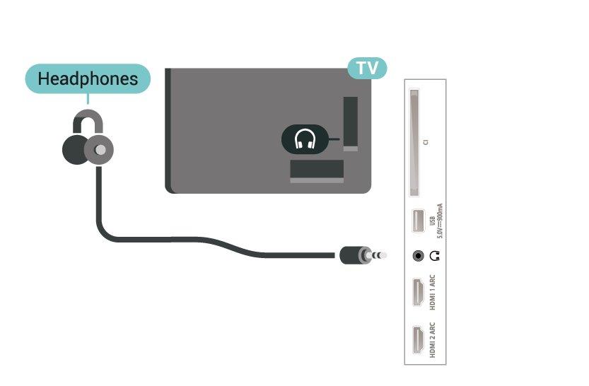 7.9 7.10 Κονσόλα παιχνιδιών Σκληρός δίσκος USB HDMI Τι χρειάζεστε Για βέλτιστη ποιότητα, συνδέστε την κονσόλα παιχνιδιών στην τηλεόραση με ένα καλώδιο HDMI υψηλής ταχύτητας.