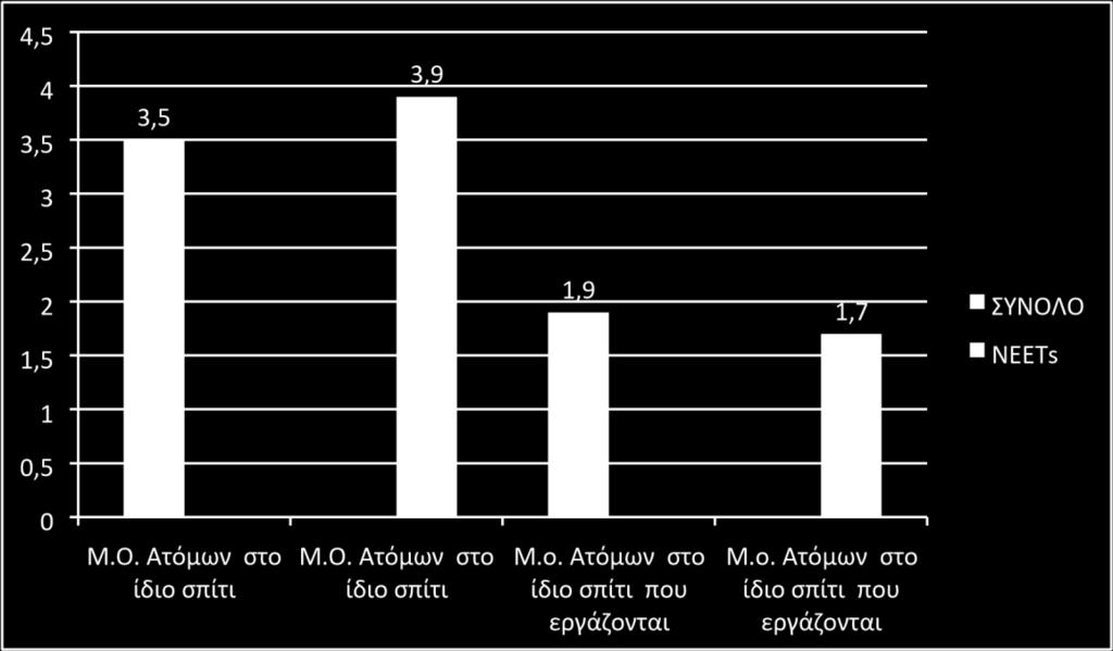 δευτεροβάθμιας εκπαίδευσης, και λιγότεροι είναι απόφοιτοι τριτοβάθμιας εκπαίδευσης. Ωστόσο, υπάρχει και ένα μικρό ποσοστό, το οποίο αποτελείται από απόφοιτους πρωτοβάθμιας εκπαίδευσης.