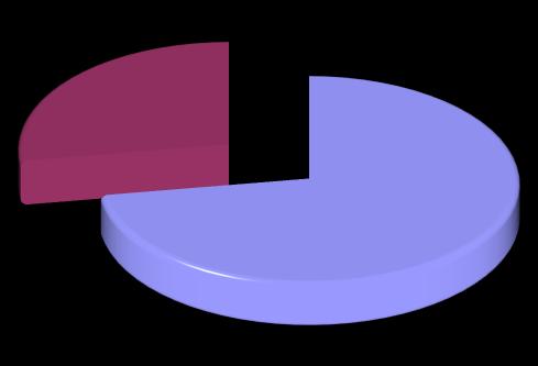 Αγόρι 72% Αγόρι Κορίτσι Το