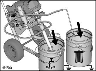 Διακόπτης 0/6 Amp (μονάδες 30V Mark VII και Mark X) Έκπλυση ρευστού αποθήκευσης Πριν να χρησιμοποιήσετε το μηχάνημα βαφής, είναι σημαντικό νε εκπλένετε το ρευστό