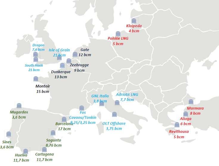 Μεγάλη Πλεονάζουσα Παραγωγική Ικανότητα LNG στην Ευρώπη 221 bcm διαθέσιμα αλλά υπάρχουν αρκετοί περιορισμοί Αγορές με πολύ περιορισμένη ρευστότητα Φυσικές αγορές με περιορισμένες διασυνδέσεις, χαμηλή