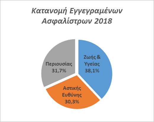 - Συμμετοχή σε Επιτροπές της Εταιρείας με σκοπό τη συνεχή βελτίωση της διαχείρισης λειτουργικών κινδύνων, διαρκών ελέγχων και συνέχισης των δραστηριοτήτων της Εταιρείας.