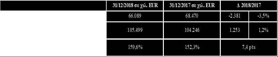 2017 Επιτόκιο προεξόφλησης Η προεξόφληση της κατ' άτομο υποχρέωσης γίνεται δι' αναφοράς στην καμπύλη που προκύπτει ως μέσος των ετών (UPDATE, ECB All Issuers Curve - Spot Rates 1/1/2016-31/12/2018) Η