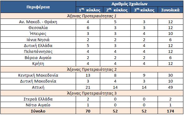 Μετά τθν επιτυχι ολοκλιρωςθ του πρϊτου κφκλου παραςτάςεων με τθ 2θ Τροποποίθςθ των Ρράξεων ςτον ΑΡ 1 (κωδικόσ MIS 352485) και ςτον ΑΡ 2 (κωδικόσ MIS 352486) πραγματοποιικθκε επζκταςθ του φυςικοφ