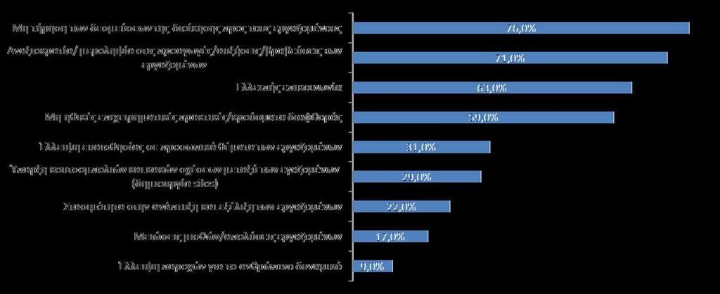 Ενδο-εταιρική εμπιστοσύνη: ο «ελληνικός