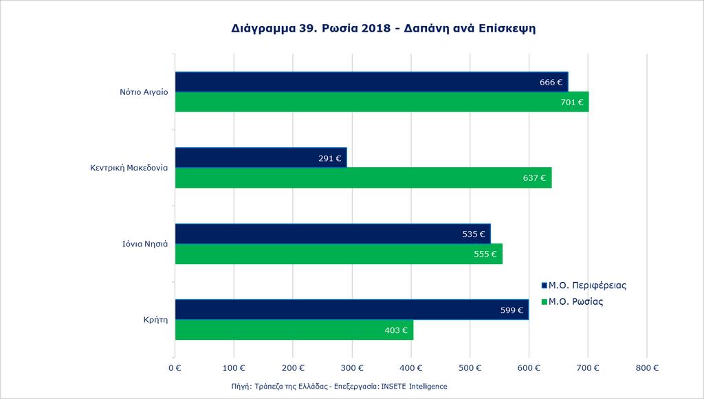 Ποιος πάει πού; Πόσο