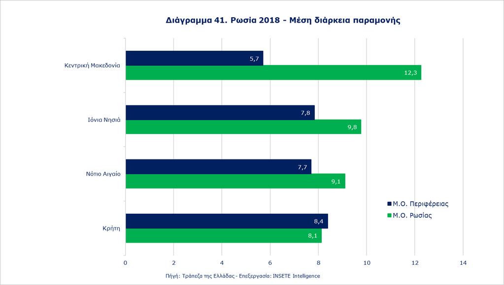 Ποιος πάει πού; Πόσο