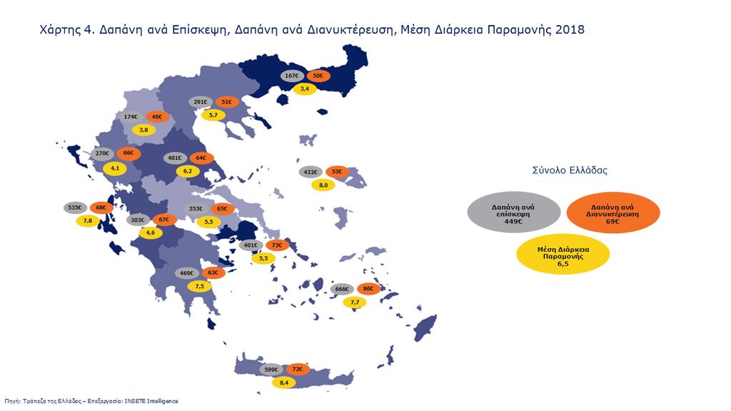 Ποιος πάει πού; Πόσο