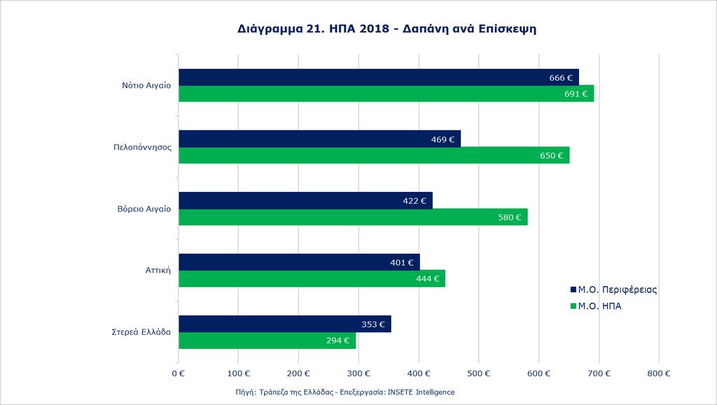 Ποιος πάει πού; Πόσο