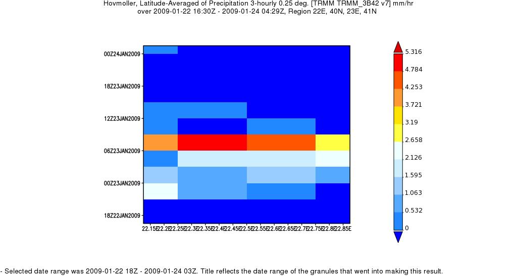 Πίνακας 16 : Σύγκριση βροχόπτωσης 24hr μεταξύ δεδομένων βροχογράφου και δορυφορικής εκτίμησης Ημερομηνία Βροχογράφος Δορυφόρος Διαφορά (mm) (mm) % 12/10/2002 57.50 53.00-0.08 20/05/2007 43.30 18.00-0.58 15/09/2008 77.