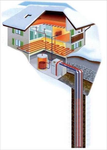 Cheap and Efficient Application of Reliable Ground Source Heat Exchangers and