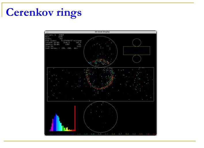 Cherenkov rings Κ.