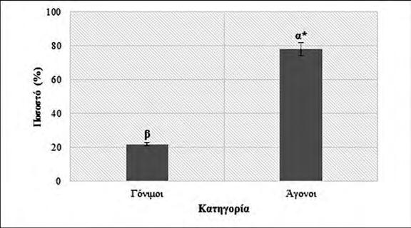 Η ΕΛΛΗΝΙΚΗ ΛΙΒΑΔΟΠΟΝΙΑ ΜΠΡΟΣΤΑ ΣΕ ΝΕΕΣ ΠΡΟΚΛΗΣΕΙΣ Αποτελέσματα και συζήτηση Παρατηρήθηκε μεγάλη αναλογία άγονων σπερμάτων όπως παρουσιάζεται στην εικόνα 1.
