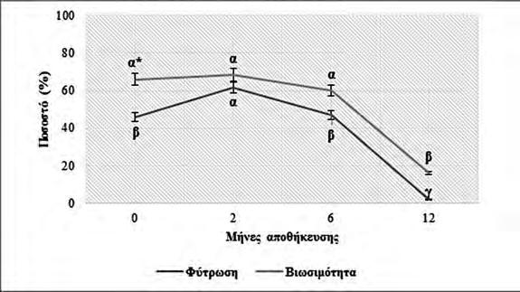(White et al. 2007). Από την άλλη πλευρά ωστόσο, υπάρχουν αναφορές οι οποίες αν και ελάχιστες υποστηρίζουν υψηλό ποσοστό επιτυχούς σχηματισμού σπερμάτων (seed setting) για το εν λόγω είδος (π.χ. Kjellberg et al.