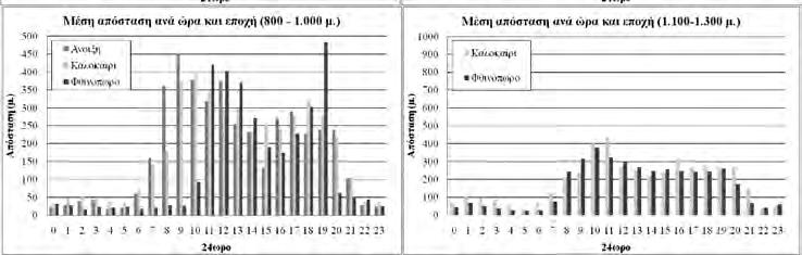 ΕΛΛΗΝΙΚΗ ΛΙΒΑΔΟΠΟΝΙΚΗ ΕΤΑΙΡΕΙΑ / ΕΝΟΤΗΤΑ Γ Εικόνα 2.