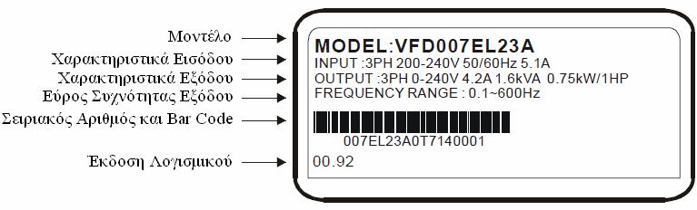 Ελληνικά - 2 ΠΑΡΑΛΑΒΗ ΚΑΙ ΕΛΕΓΧΟΣ Το Inverter VFD-EL έχει περάσει από επισταμένους ελέγχους ποιότητας στο εργοστάσιο πριν την αποστολή του.