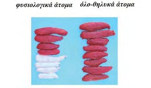 ατόμων για εμπορικούς λόγους.