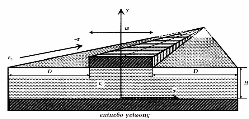 4 ΚΕΦΑΛΑΙΟ 4 4. ΜΙΚΡΟΤΑΙΝΙΑ Η επίπεδη γραµµή µεταφοράς αποτελείται από αγώγιµες ταινίες που εκτείνονται σε παράλληλα επίπεδα.