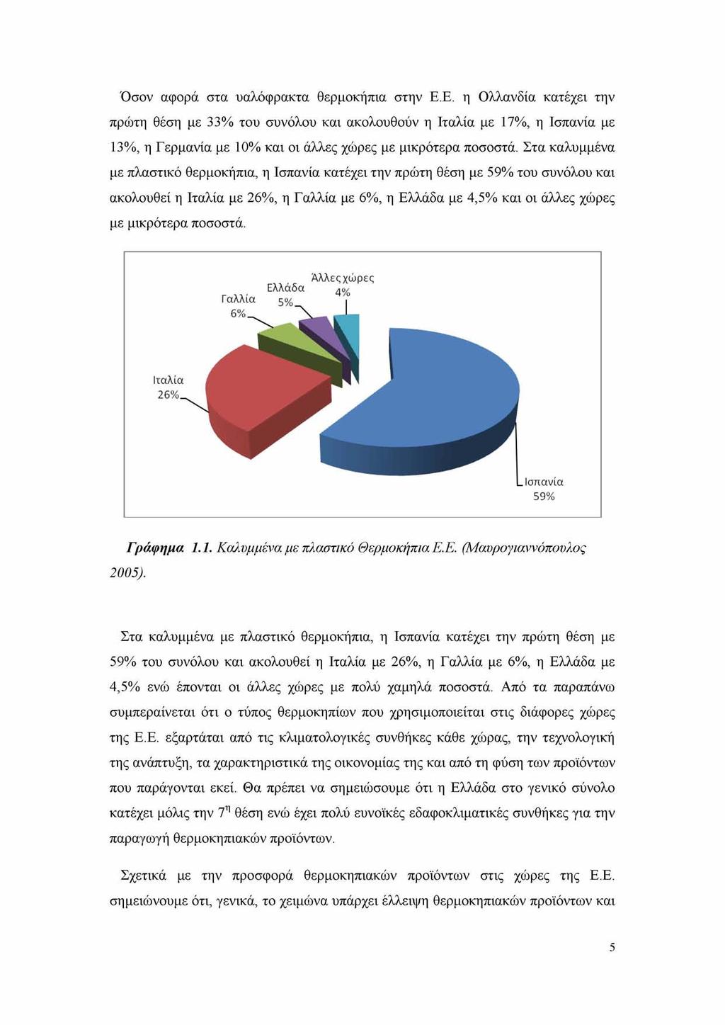 Όσον αφορά στα υαλόφρακτα θερμοκήπια στην Ε.