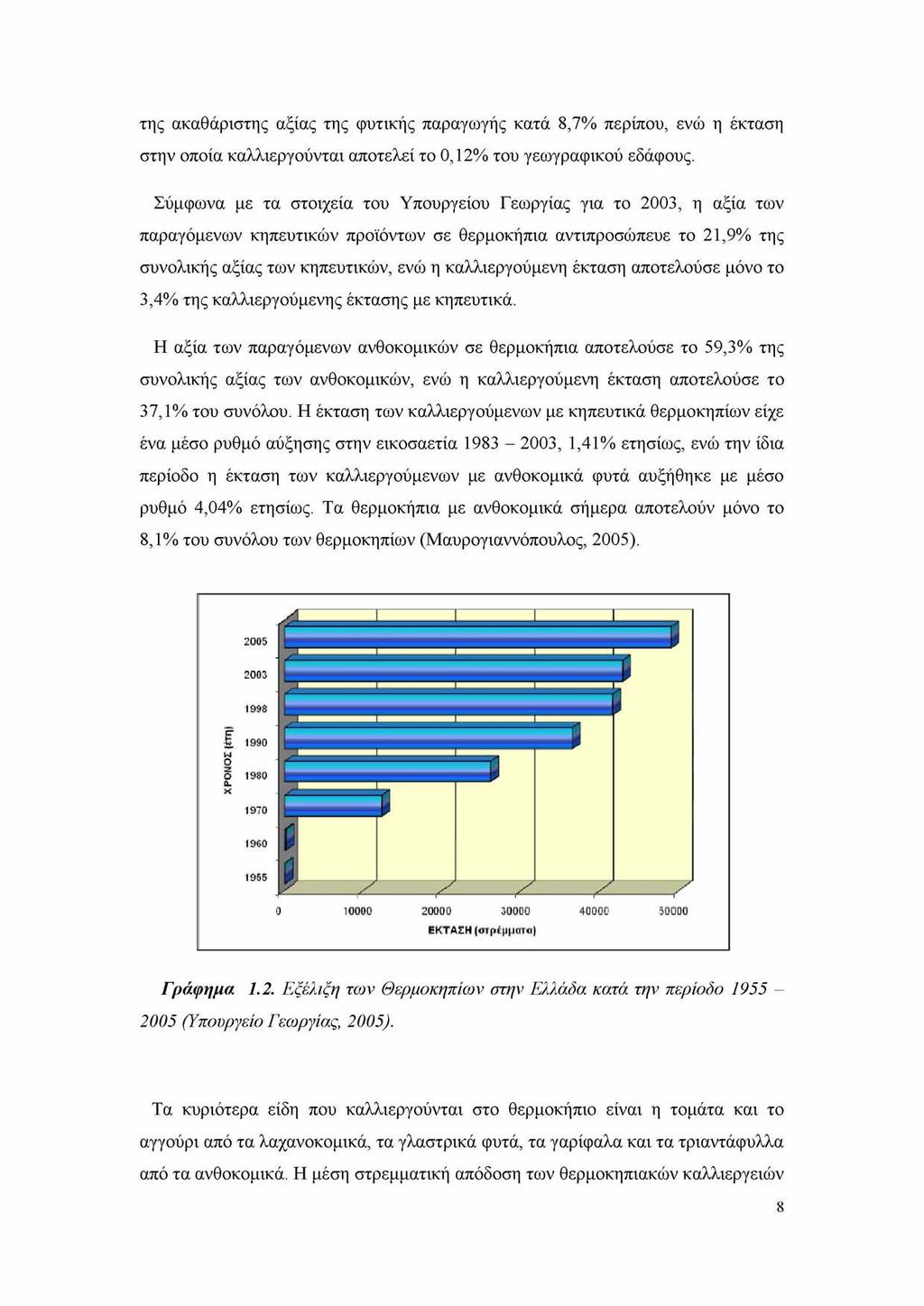 της ακαθάριστης αξίας της φυτικής παραγωγής κατά 8,7% περίπου, ενώ η έκταση στην οποία καλλιεργούνται αποτελεί το 0,12% του γεωγραφικού εδάφους.
