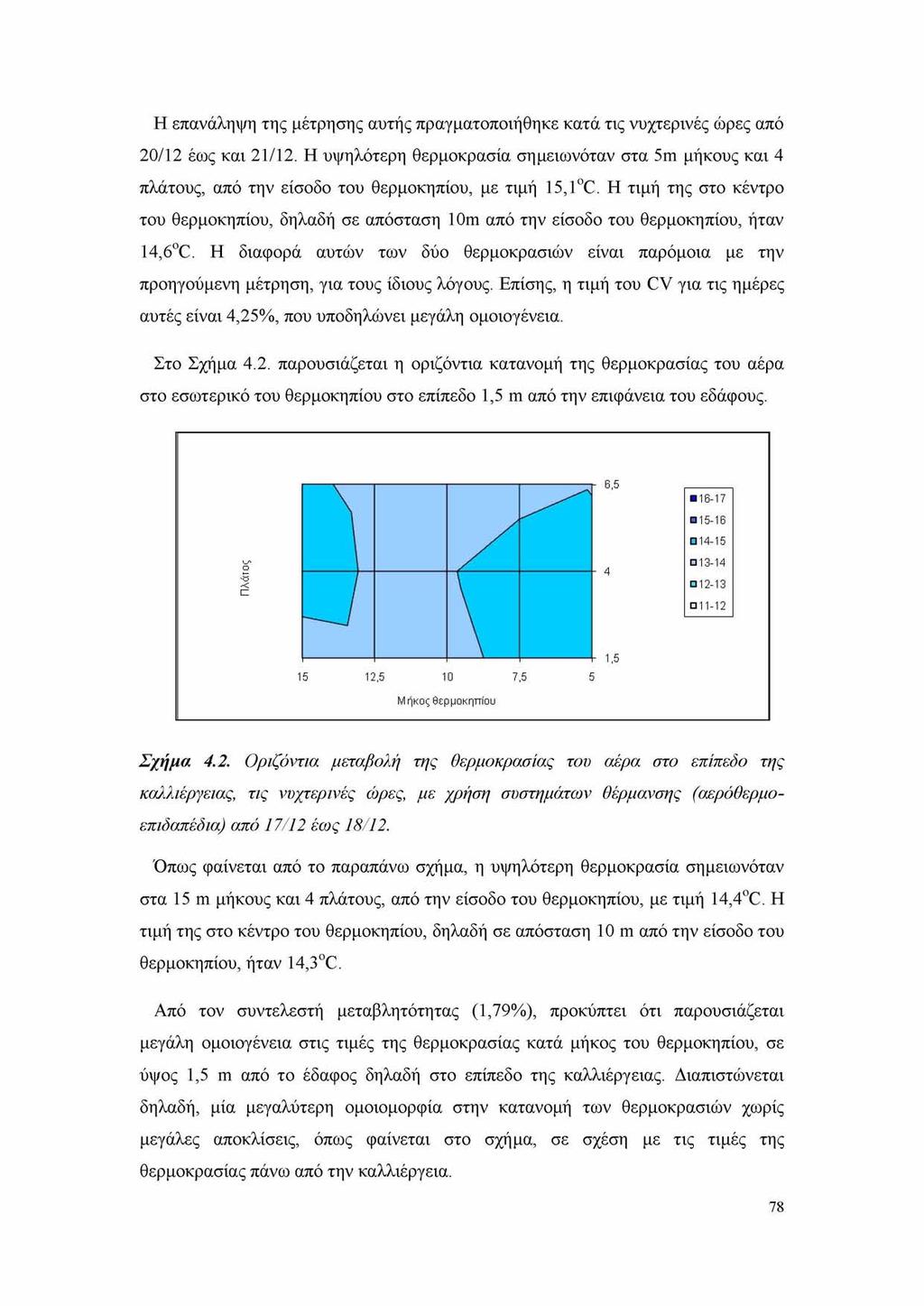 Η επανάληψη της μέτρησης αυτής πραγματοποιήθηκε κατά τις νυχτερινές ώρες από 20/12 έως και 21/12.
