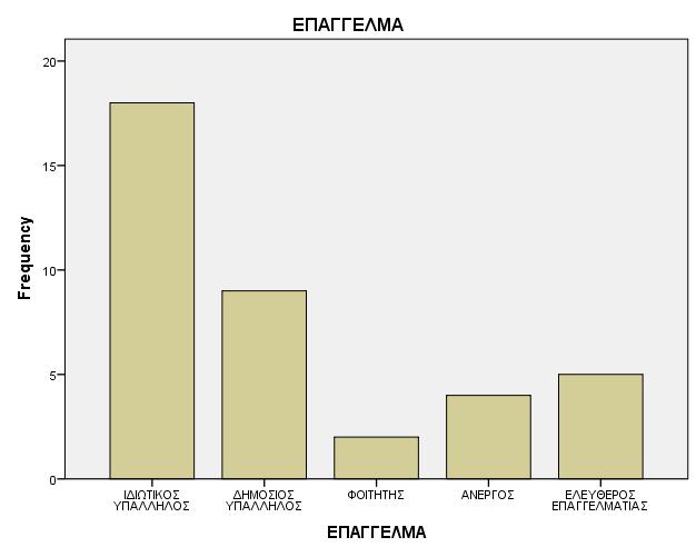 υποθέσουμε πως η νόσος και τα συμπτώματά της δεν αποτελούν εμπόδιο για την εργασία στο μεγαλύτερο ποσοστό του συγκεκριμένου δείγματος.