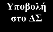 Αξιολόγηση Αιτήσεων Υποεπιτροπή ΔΣ για την αξιολόγηση των αιτήσεων Κριτήρια Αξιολόγηση Υποβολή στο ΔΣ Τελική επιλογή των συμμετεχόντων, επιλογή των Προέδρων και των Αντιπροέδρων.