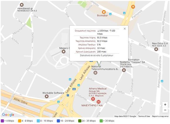 4.2 Γραφήματα Το ΥΠΕΡΙΩΝ καταγράφει τις μετρήσεις, υπό την προϋπόθεση ότι οι χρήστες έχουν εγγραφεί προηγουμένως στο σύστημα.