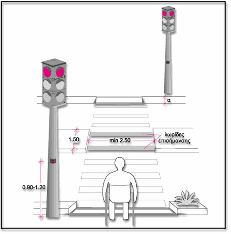 Γ. Ανακατασκευή WC αναπήρων στο Α κτίριο και στα ΠΡΟΚΑΤ Απαιτείται η πλήρης ανακαίνιση των WC AMEA που υπάρχουν στο ισόγειο του κτιρίου Α και στα ΠΡΟΚΑΤ σύμφωνα με τις ισχύουσες προδιαγραφές.
