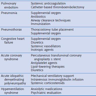 Δύσπνοιας Clinical